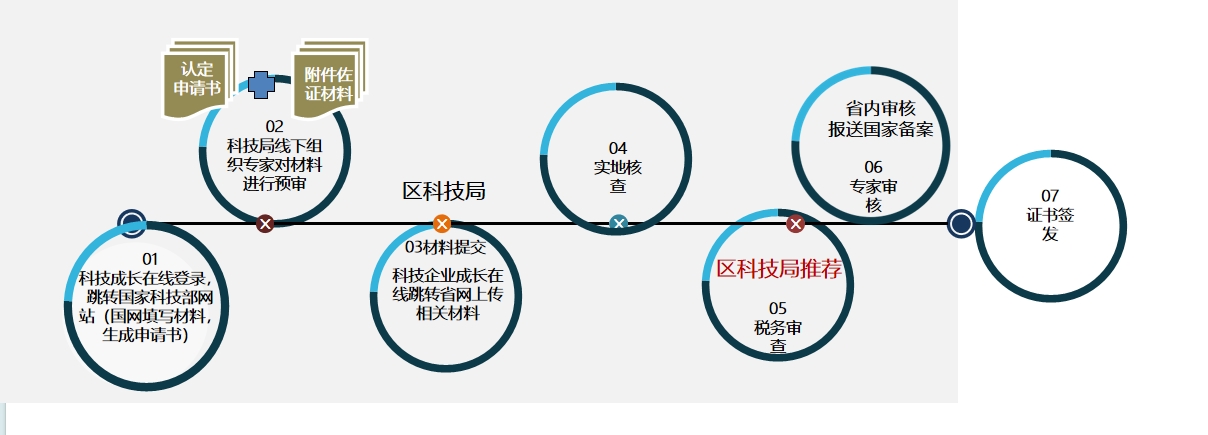 流程.png